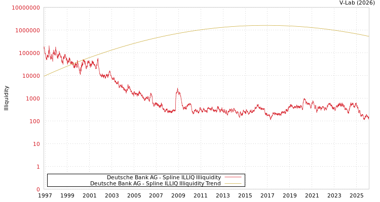graph of Deutsche Bank AG ILLIQ-SMEM