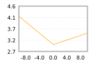Impact of return on liquidity tomorrow