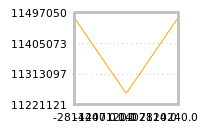 Impact of return on liquidity tomorrow