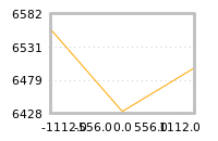 Impact of return on liquidity tomorrow