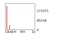 Liquidity Forecasts