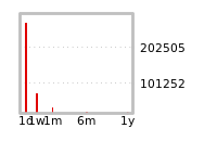 Liquidity Forecasts