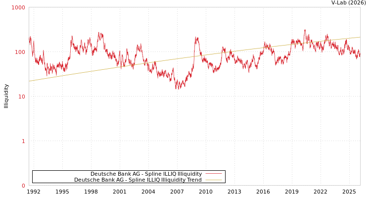 graph of Deutsche Bank AG ILLIQ-SMEM