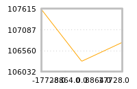 Impact of return on liquidity tomorrow