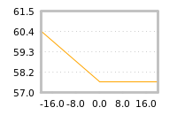 Impact of return on liquidity tomorrow