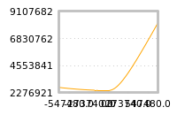 Impact of return on liquidity tomorrow