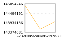 Impact of return on liquidity tomorrow