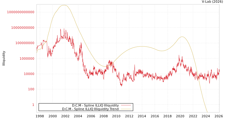 graph of D.C.M ILLIQ-SMEM