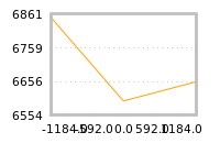 Impact of return on liquidity tomorrow
