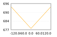 Impact of return on liquidity tomorrow