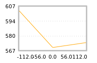 Impact of return on liquidity tomorrow