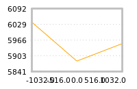 对下一个交易日流动性收益的影响