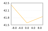 Impact of return on liquidity tomorrow