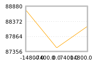 Impact of return on liquidity tomorrow