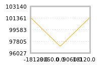 Impact of return on liquidity tomorrow