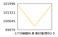 Impact of return on liquidity tomorrow