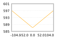 Impact of return on liquidity tomorrow