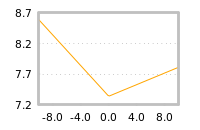 Impact of return on liquidity tomorrow