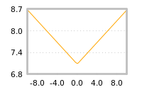 Impact of return on liquidity tomorrow
