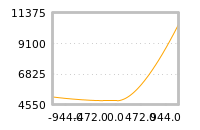 对下一个交易日流动性收益的影响