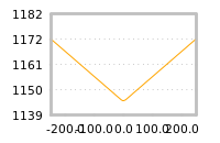 Impact of return on liquidity tomorrow