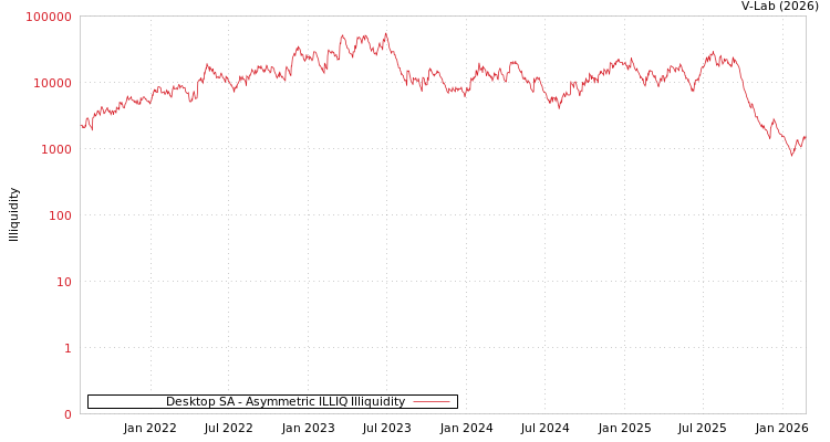 graph of Desktop SA ILLIQ-AMEM