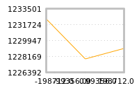 Impact of return on liquidity tomorrow