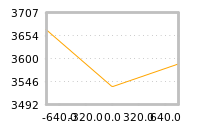 Impact of return on liquidity tomorrow