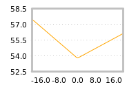 Impact of return on liquidity tomorrow