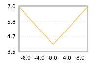Impact of return on liquidity tomorrow