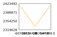 Impact of return on liquidity tomorrow