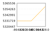 Impact of return on liquidity tomorrow