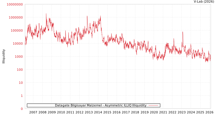 graph of Datagate Bilgisayar Malzemel ILLIQ-AMEM
