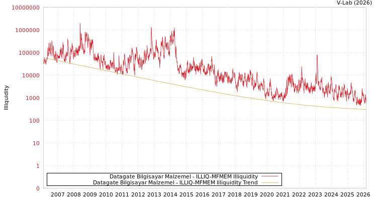 graph of Datagate Bilgisayar Malzemel ILLIQ-MFMEM