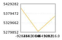 Impact of return on liquidity tomorrow