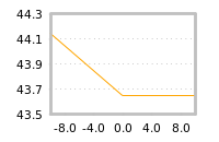 Impact of return on liquidity tomorrow