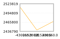 Impact of return on liquidity tomorrow