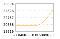 Impact of return on liquidity tomorrow
