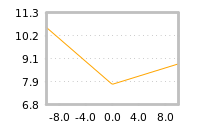 Impact of return on liquidity tomorrow