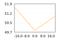 Impact of return on liquidity tomorrow