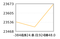 Impact of return on liquidity tomorrow