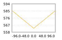 Impact of return on liquidity tomorrow
