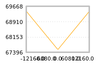 Impact of return on liquidity tomorrow
