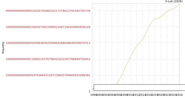 graph of Diamines & Chemicals Ltd ILLIQ-SMEM