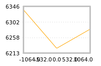 对下一个交易日流动性收益的影响