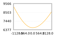 对下一个交易日流动性收益的影响