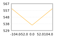 Impact of return on liquidity tomorrow