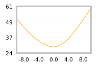 Impact of return on liquidity tomorrow