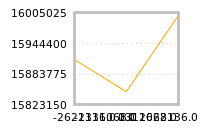 Impact of return on liquidity tomorrow