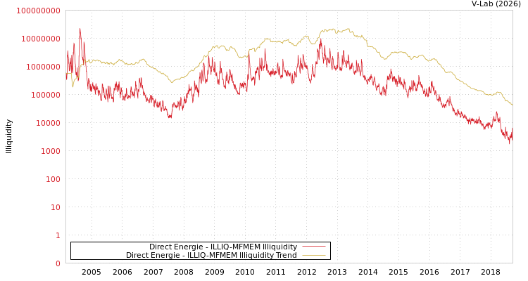 graph of Direct Energie ILLIQ-MFMEM